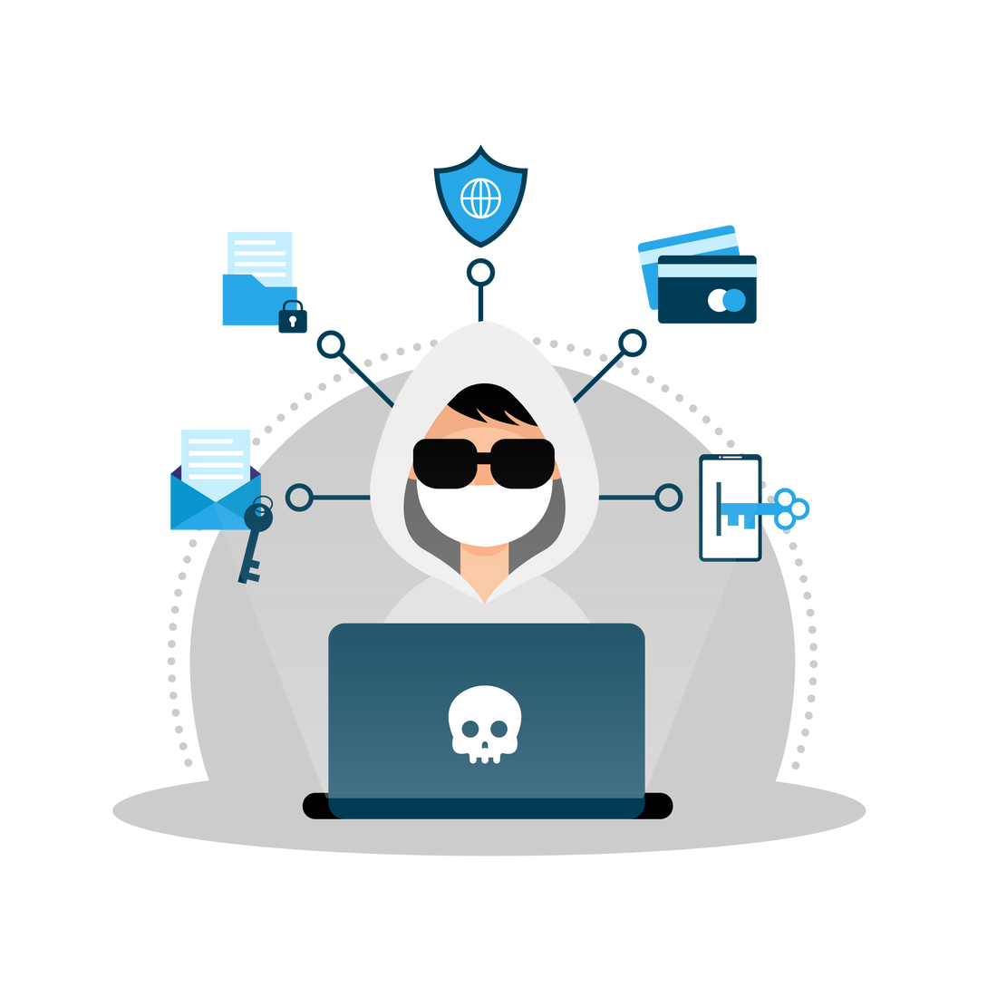 Securing Ecommerce from Magecart Attacks