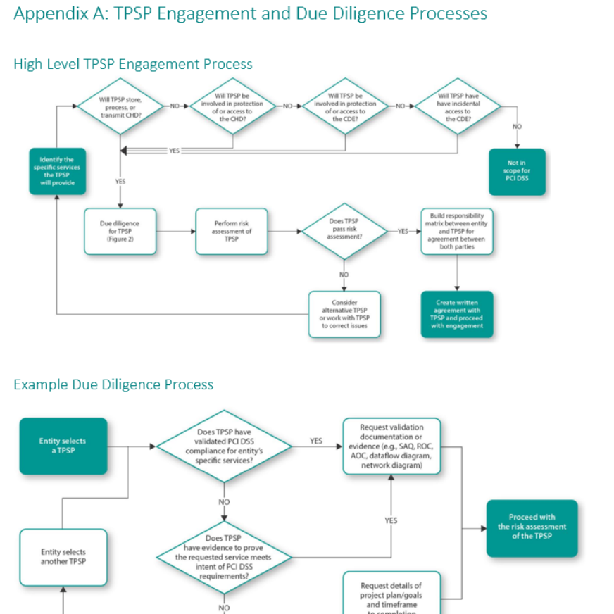 PCI V4 Policy Templates for ROC or SAQ D PCI Policies